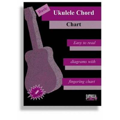 0649571002299 - Basic ukulele chord chart