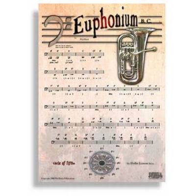 0649571005306 - Grifftabelle Euphonium