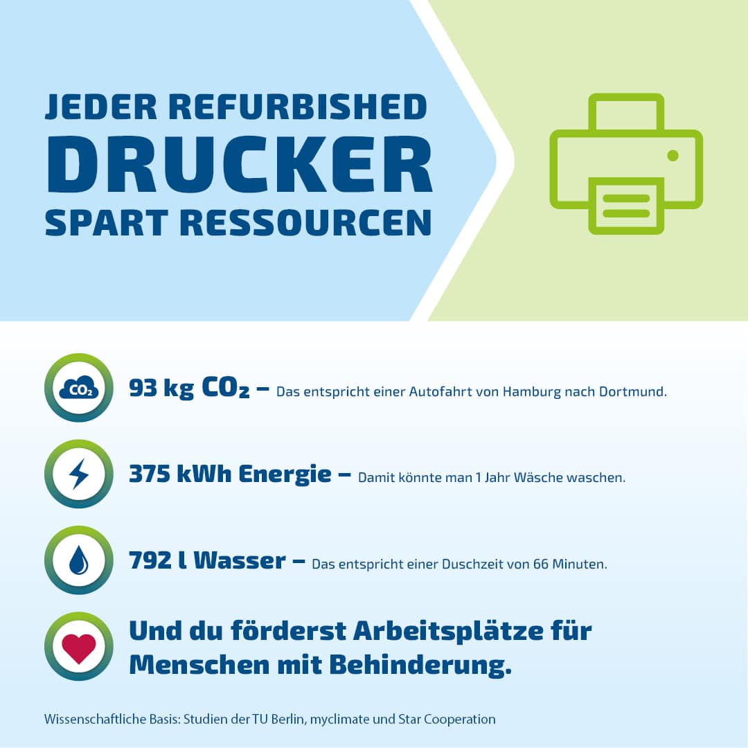 0725184071300 - Color Laserjet Enterprise M577c - Laserdrucker - Multifunktionsgerät - FarbeGut - AfB-refurbished