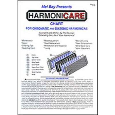 0796279013635 - Harmonicare chart for chromatic + diatonic harmonica