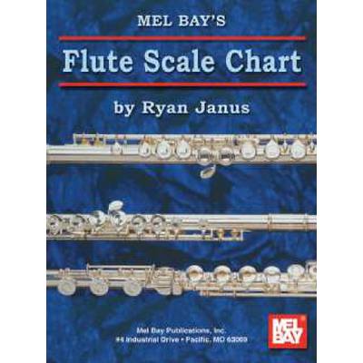 0796279027168 - Flute scale chart