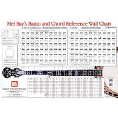 0796279089654 - Banjo + chord reference wall chart