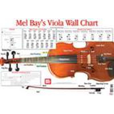 0796279113045 - Viola wall chart