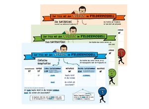 0798190126173 - Der Trick mit den Verben im Feldermodell - Plakate DIN A1 - Silke Küsters Taschenbuch