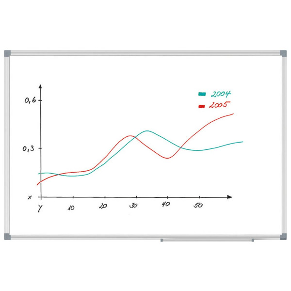 4002390051118 - AKTION MAUL Whiteboard MAULstandard 2000 x 1000 cm weiß spezialbeschichteter Stahl