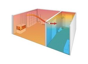 4002644320144 - Heiz-Spar-Set Innen-Ventilator zur optimalen Wärmeverteilung