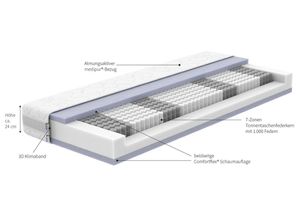 4022211653659 - 7-Zonen-Taschenfederkern-Matratze medipur® 1000 Größe 90 200 cm Härtegrad 2