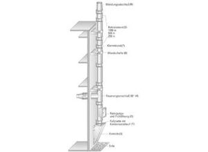 4023199900346 - Zitec Außenwandkamin Set Eco Edelstahl doppelwandig Ø 150 mm ca 5 m 50-205 mm