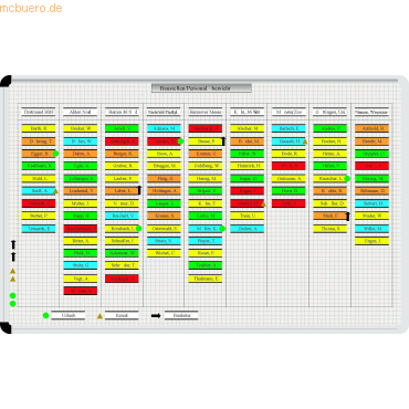 4024158035307 - Magnettafel-Set Ort- und Mitarbeiter 700x490mm 10 Orte 20 Mit