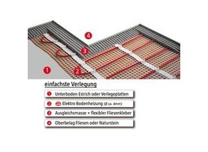 4037756041144 - Jollytherm Fußbodenheizung Elektroheat 8m2 1200 Watt