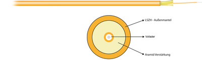 4049759024178 - I-V(ZN)H Simplex OM1 1G (1x1) -- 400N LSZH orange 28mm