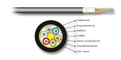 4049759180546 - INFRALAN© U-DQ(ZN)BH OS2 48E (4x12) -- Eca 5000N LSZH schwarz 112mm G657A1