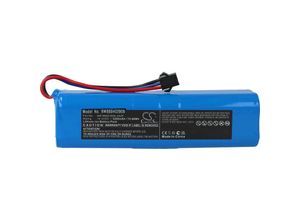 4062692591606 - vhbw 1x Akku Ersatz für Blaupunkt 6604001-0 für Staubsauger (5200 mAh 144 V Li-Ion)