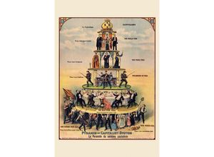 4063909271465 - - Pyramid of Capitalist System Poster Nedeljkovich Brashich & Kuharich