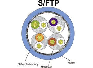 4064161223162 - RF-5191076 RJ45 Netzwerkkabel Patchkabel cat 6 s ftp 1000 m Gelb mit Rastnasenschutz ve - Renkforce