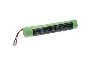 4065705148859 - Akku Ersatz für Hurricane 8877731412181 für Staubsauger Home Cleaner Heimroboter (2000mAh 36V NiMH) - Vhbw