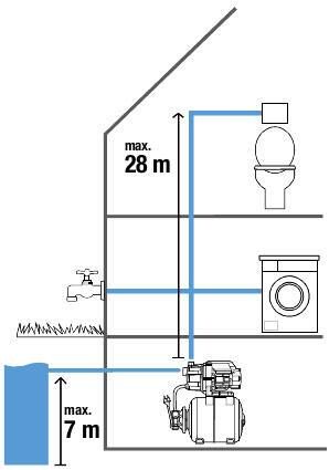 4078500054720 - GARDENA 09023-61 Hauswasserwerk 3700 4 230 V 3700 l h