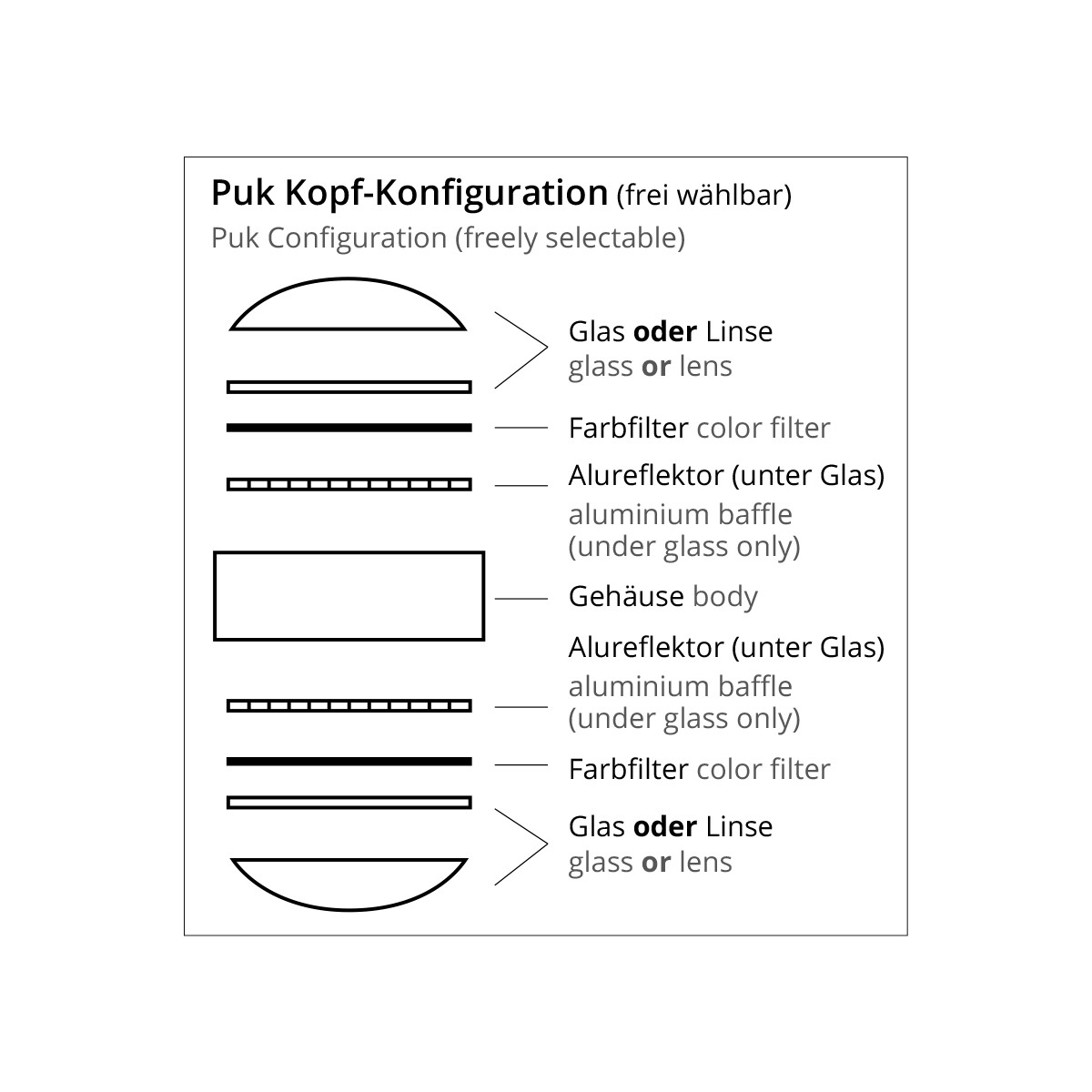 4251349303970 - PUK One Decken-  Wandleuchte LED dimmbar 33mm