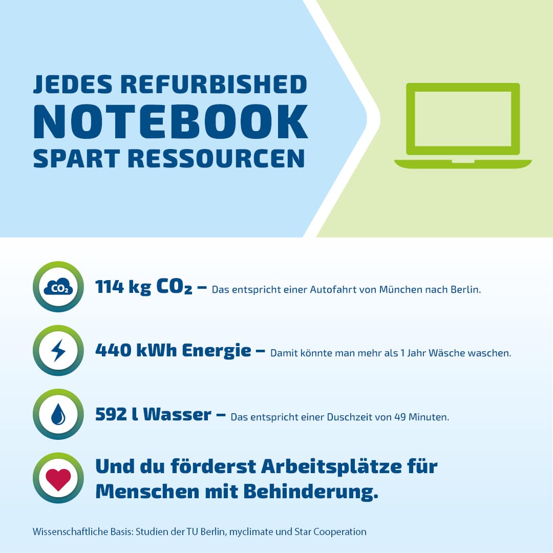 4255665707856 - Latitude 5490Sehr gut - AfB-refurbished