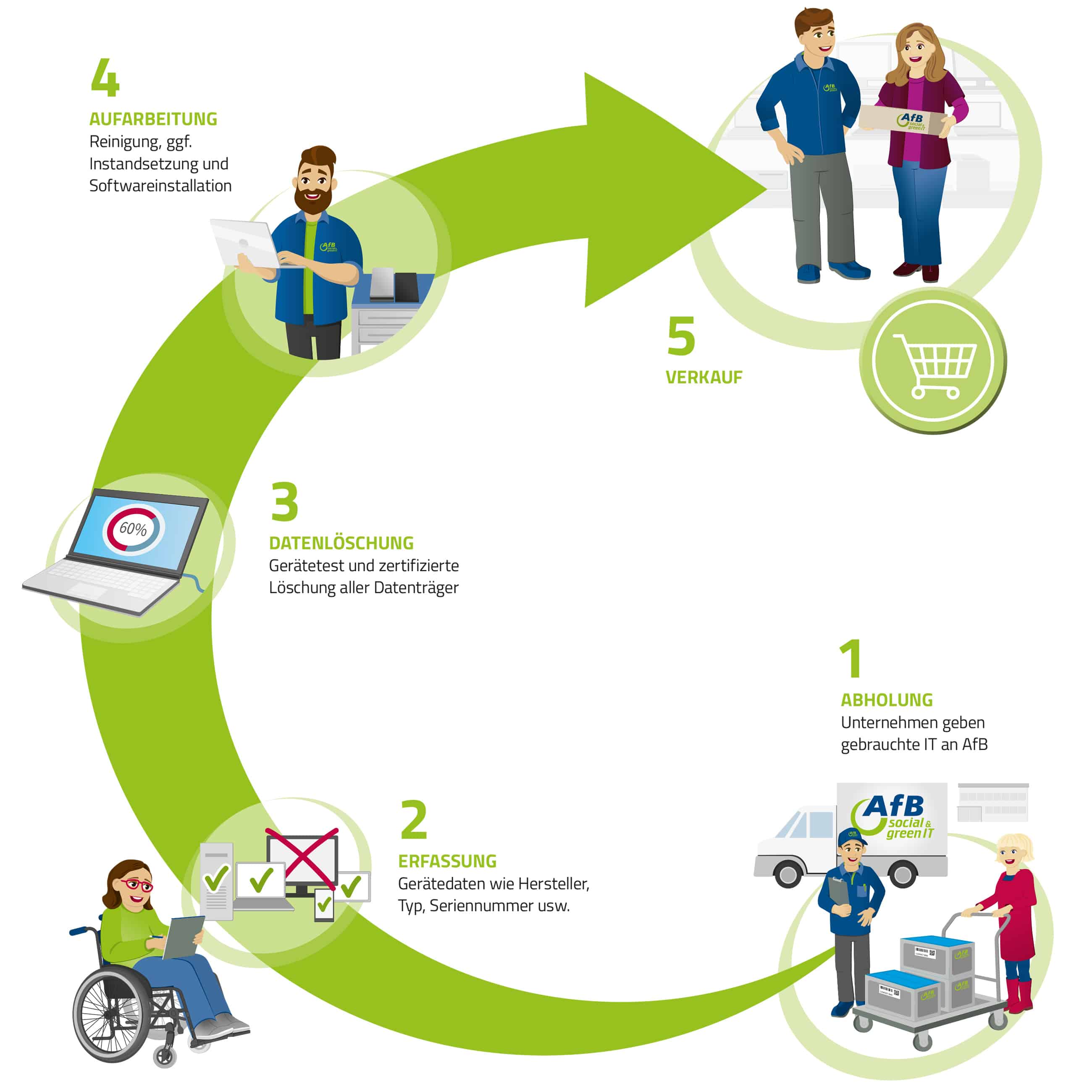 4255665783980 - Precision 5530Gut - AfB-refurbished