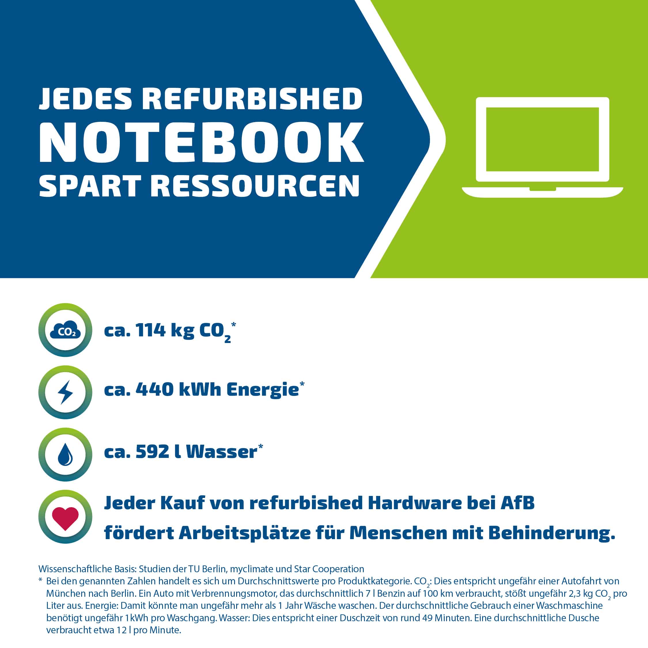 4255867511633 - Lifebook U7410Sehr gut - AfB-refurbished 4255867511633 - Lifebook U7410Sehr gut - AfB-refurbished
