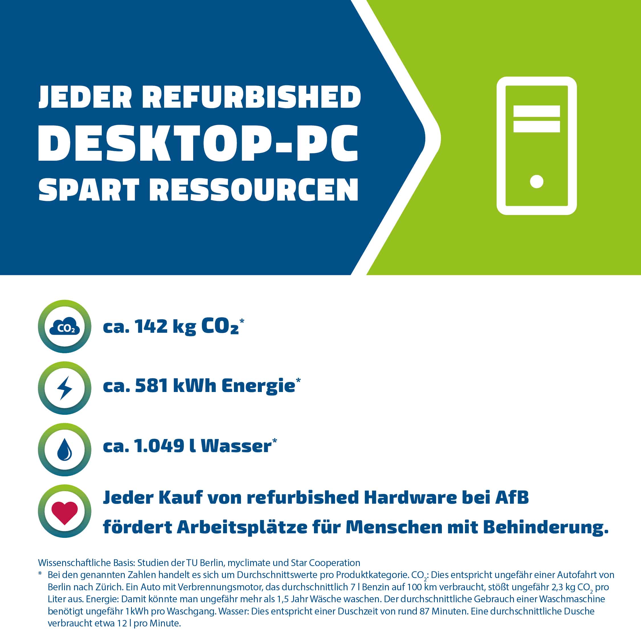 4255867518946 - Pro Mini 260 G9Sehr gut - AfB-refurbished