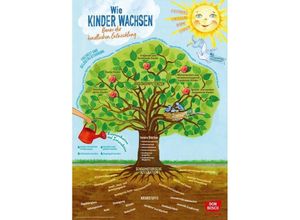 4260179514777 - Wie Kinder wachsen - Baum der kindlichen Entwicklung m 1 Beilage