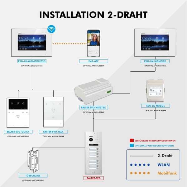 4260718663805 - BALTER EVO Türstation Unterputz 2-Draht BUS 150° Weitwinkelkamera 7 Familienhaus Silber