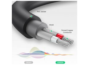 6957303815470 - Audioadapter Klinke 35 mm Stecker auf 2 x rca Buchse Kabel 025 m grau - Ugreen