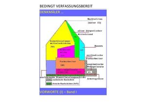 9783741887482 - BEDINGT VERFASSUNGSBEREIT   BEDINGT VERFASSUNGSBEREIT - VORWORTE (I) - Band I v VII - Pierre August Christine Schast Kartoniert (TB)