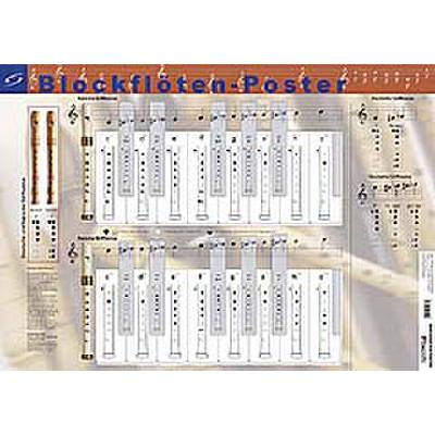 9783802405099 - Blockflöten Poster - Grifftabelle