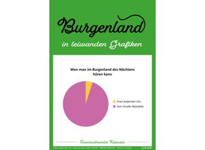 9783903473072 - Burgenland in leiwanden Grafiken