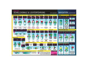 9783934705203 - Schallsignale & Lichterführung Info-Tafel - Michael Schulze Kartoniert (TB)