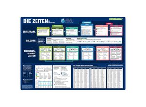 9783954131396 - mindmemo Lernposter - Die deutschen Zeiten - Deutsche Grammatik Lernhilfe - mindmemo Lernposter - Die deutschen Zeiten Poster