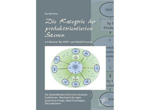 9783961465620 - Die Kategorie der produktorientierten Szenen am Beispiel der AMV- und ModelKitszene - Eva Mertens Kartoniert (TB)