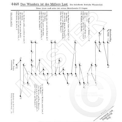 9990051537666 - Das Wandern ist des Müllers Lust